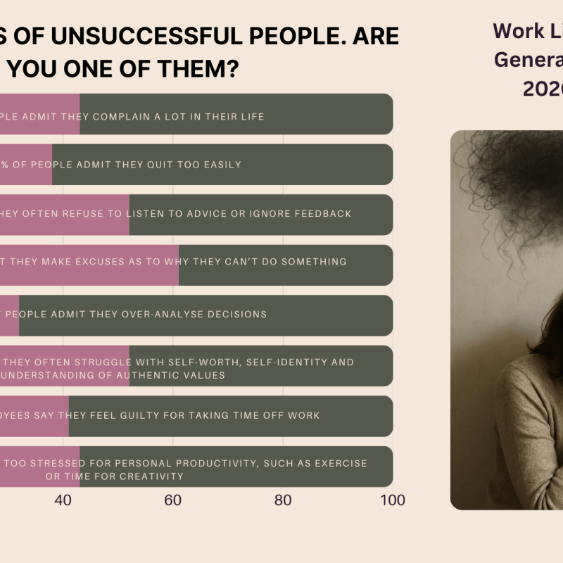 5 HABITS OF UNSUCCESSFUL PEOPLE – DOES THIS SOUND LIKE&nbsp;YOU?