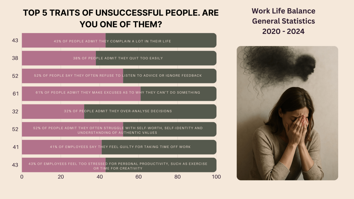 5 HABITS OF UNSUCCESSFUL PEOPLE – DOES THIS SOUND LIKE&nbsp;YOU?